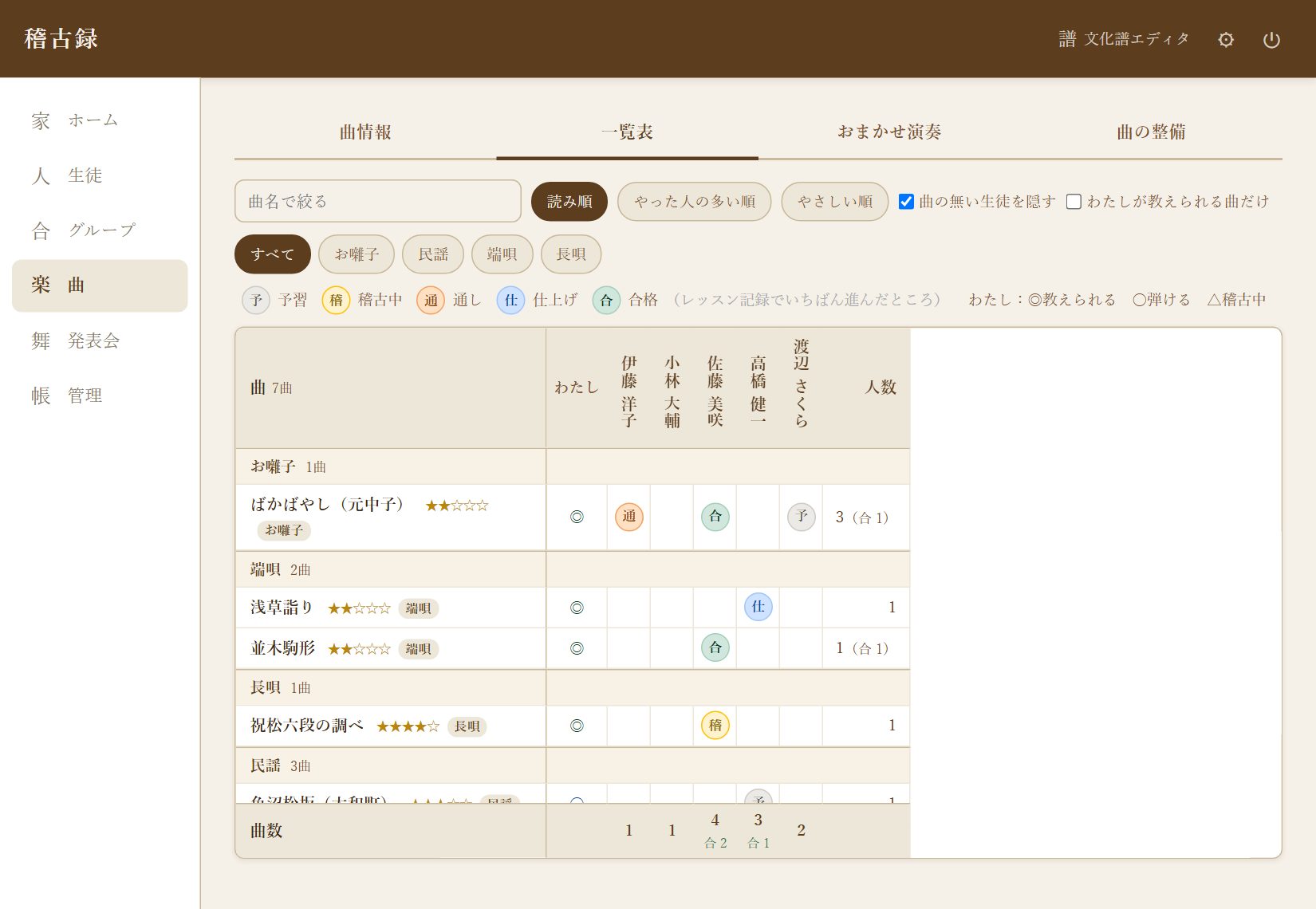 曲の一覧表。曲ごとの行に、先生自身の印と、生徒ごとの進み具合（予・稽・通・仕・合）が並ぶ
